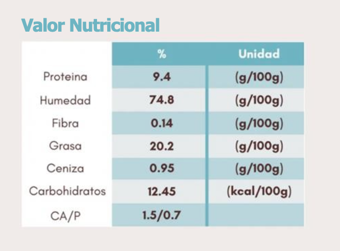 Suscripción Plan 4S 7.000 gr - Mixta